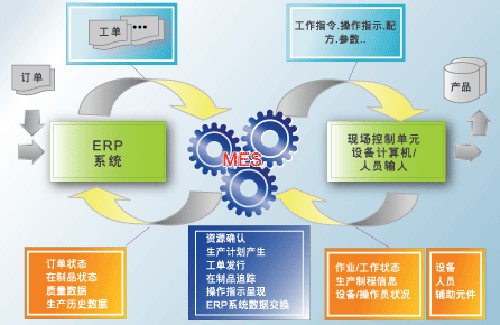 MES制造执行系统