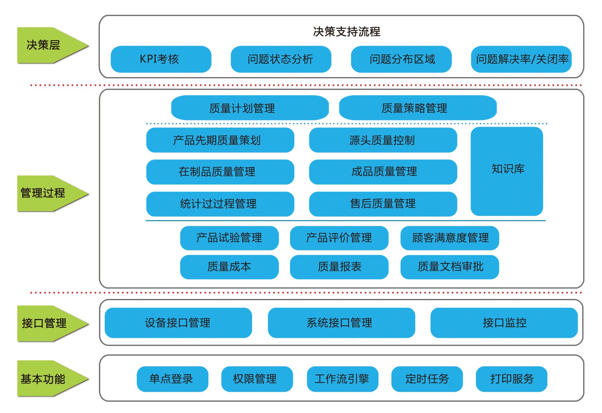 质量管理信息化系统整体解决方案提供商-烟台睿海智能